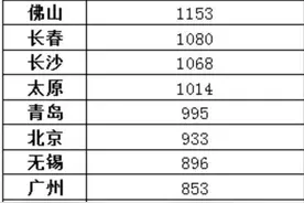 2021年的买房策略！该不该买？该怎么买？图片