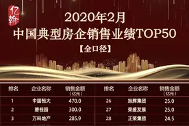 恒大晒出最强“网上卖房”成绩单：2月销售470亿逆市大增图片