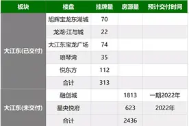 行情差，房子不想贱卖？杭州这5大板块，现在是本轮出逃最后机会图片