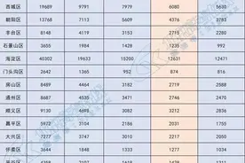 北京高考中考人数将逐年大幅增加图片