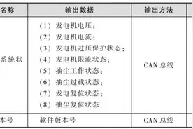 软件设计说明的几个难点——设计决策、执行方案、详细设计的写法图片