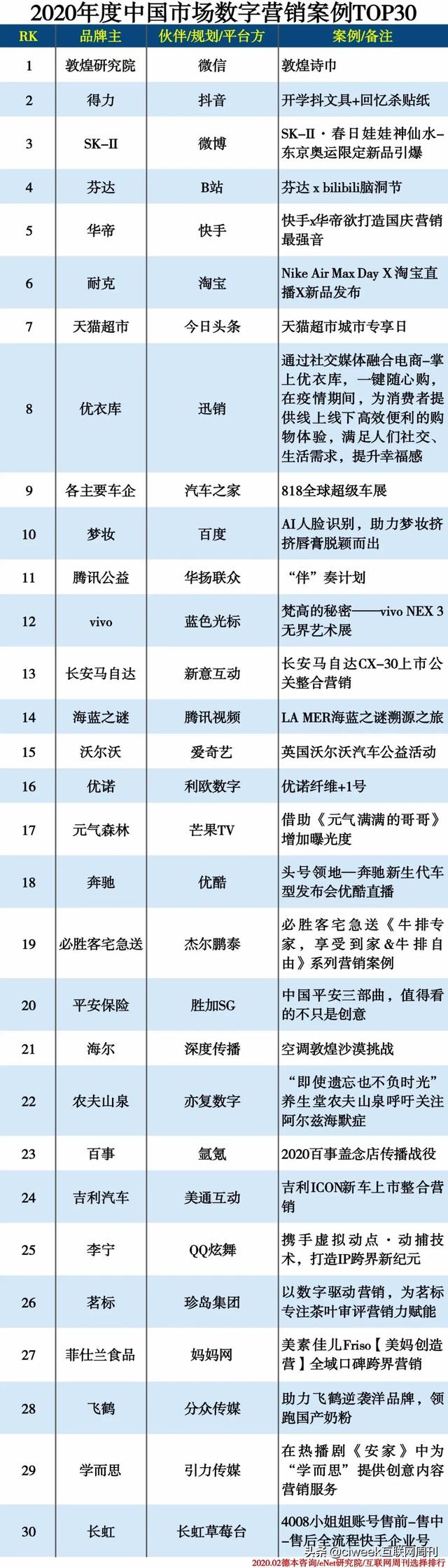 2020�й�����Ӫ������TOP30