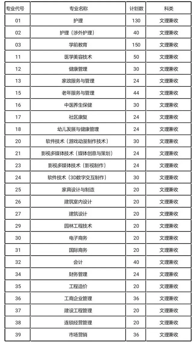 大成都地区的优质高职院校推荐，2020年单招不能错过！