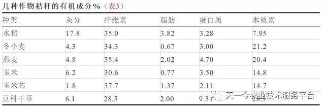 有机肥选择困难症！各种有机肥原料及性质分析大全