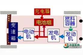 这项技术缘何成为"潜力股"?中国工程院院士杨裕生为你解读图片