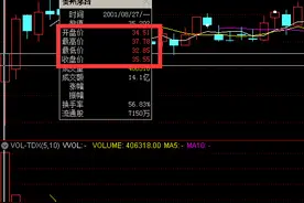 假如用10万元，以贵州茅台上市发行价买入，现在有多少资产？图片