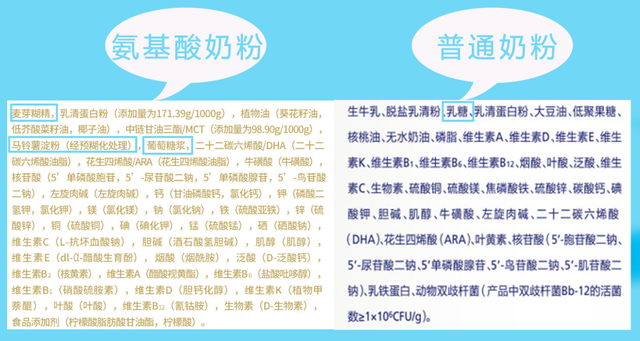 过敏宝宝如何选奶粉？水解奶粉与普通奶粉差异竟然这么大！