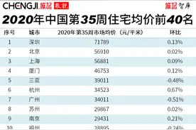 大西安时代，正在消失的“万元房”…图片