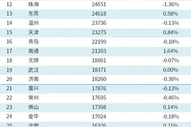 大西安时代，正在消失的“万元房”…图片