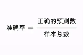超全汇总！机器学习常用术语词汇表图片