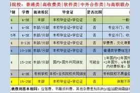 河南省内本科院校：2020年高考招生类型、招生计划、投档线、位次图片