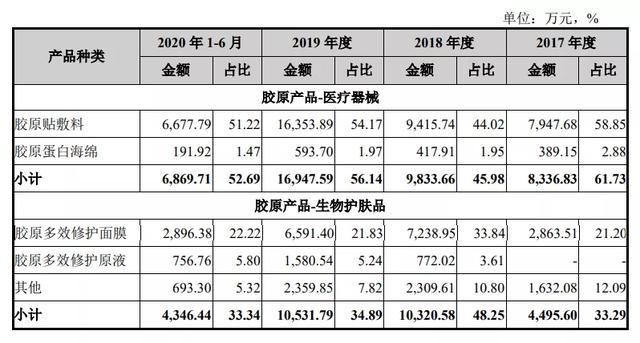 爱美客之后，最纯正的医美股来了