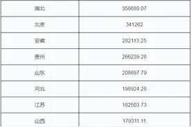 河南作为白酒发祥地！如今为何没落，盘点河南名酒，你知道几个？图片