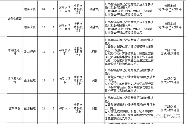 56个岗位！如皋国资公司公开招聘！今天起报名！附岗位简介表～