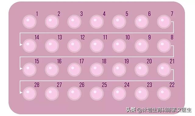 一问一答：第一次吃短效避孕药多久后可以进行房事？