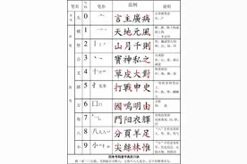 四角号码查字法图片
