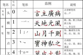 四角号码查字法图片