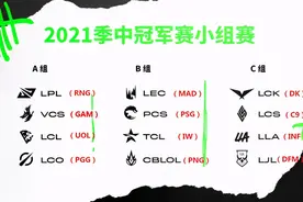 十二支MSI队伍全部诞生！RNG小组形势乐观，DK仍是最大对手图片