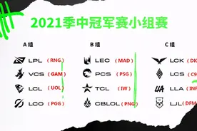 十二支MSI队伍全部诞生！RNG小组形势乐观，DK仍是最大对手图片