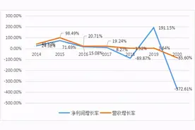 阿里入股众信旅游（002707.SZ） 在线旅游风云再起图片