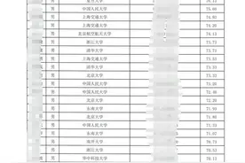 南京市2021年名校优生选调50人，竞争不大，但前途不可限量图片