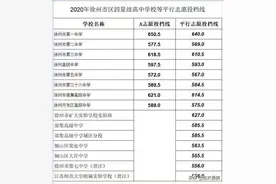 2020年徐州市中考信息整理图片