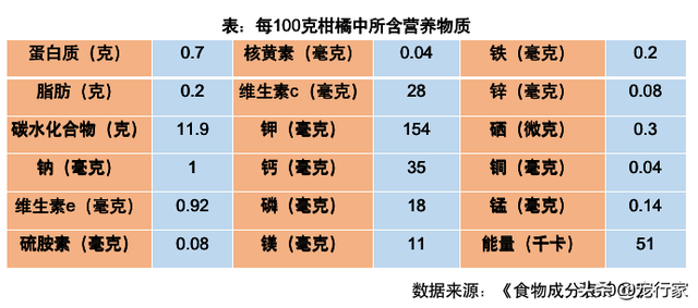 狗能吃柑橘吗？能吃，但喂食方法很重要！一份狗吃柑橘的超详清单