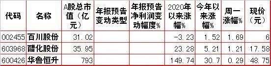 周二股市重大投资内参