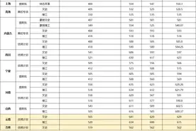 华师、中南财大2021年最新录取分数线公布图片