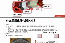 什么是DOC/DPF再生，它们的工作原理图片