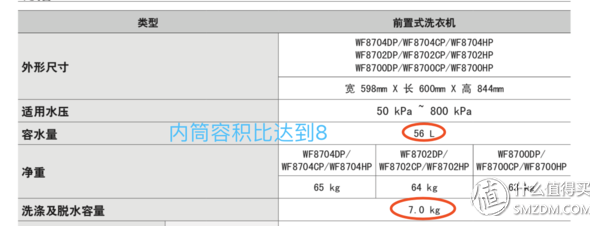洗衣服那点事：化繁为简2018年度双十一洗衣机购买指南