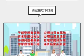 信访举报宣传 | 纪委监委教您写举报信图片