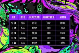 LOL全明星名单，五位选手携手出战，上单不是Ts也不是bin图片