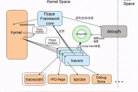 如何利用ftrace精确跟踪特定进程调度信息图片