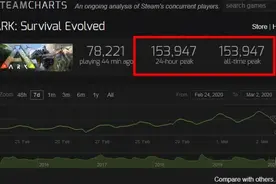 让玩家通宵爆肝的《方舟：创世》内容太多，新世界危险与机遇并存图片