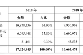千亿帝国天花板已近，金龙鱼（300999.SZ）破局需向海天取经图片