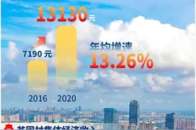 小康路上，不落一人 安徽脱贫攻坚纪实——合肥篇图片