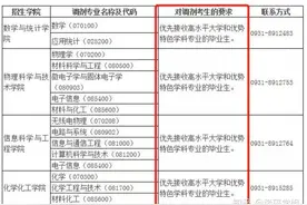 考研歧视最严重的高校有哪些？来看看网友们的吐槽图片