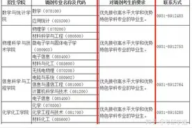 考研歧视最严重的高校有哪些？来看看网友们的吐槽图片