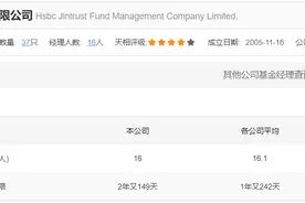 汇丰晋信基金：3位C位基金经理及7只主打基金图片
