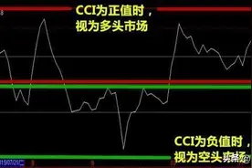 短线指标CCI，又叫顺势指标，如何运用CCI指标来进行买卖判定?图片