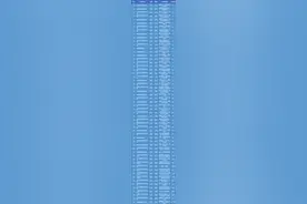 专科中的“985”、“211”？这些大专院校实力这么强劲？答案在这图片