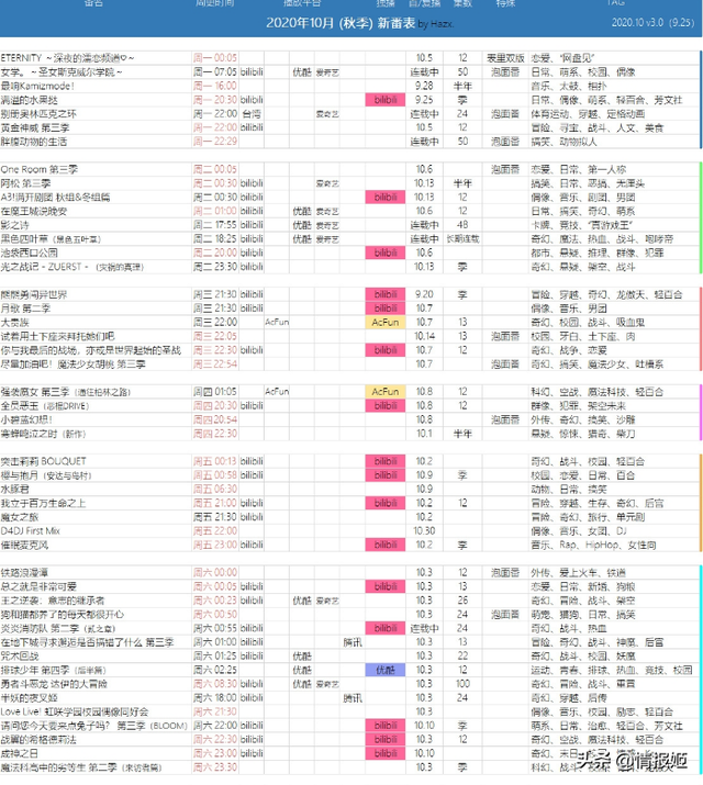 第一弹判罚出炉，资本入局时代里二次元们的原罪是什么？