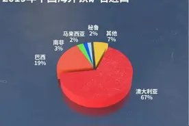 “说什么都晚了”，澳大利亚想重返合作，30万吨煤炭却已进入中国图片