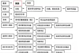 干货收藏！2021昆山中考体育现场注意点分享！初中家长必看图片