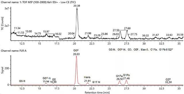 鎶€鏈崌绾т辅楂樺垎杈ㄨ川璋卞姪鍔涘ぇ鍒嗗瓙铔嬬櫧鑽墿缁撴瀯纭瘉鐮旂┒