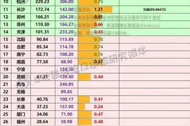 为什么武汉，南京地铁客流长期不如西安？图片