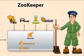 Zookeeper进阶学习图片