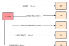 文字加画图，带你了解RocketMQ图片