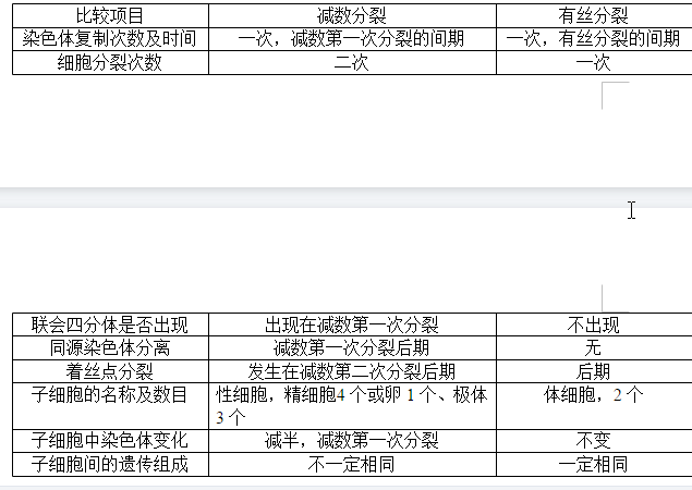 高中生物知识点总结